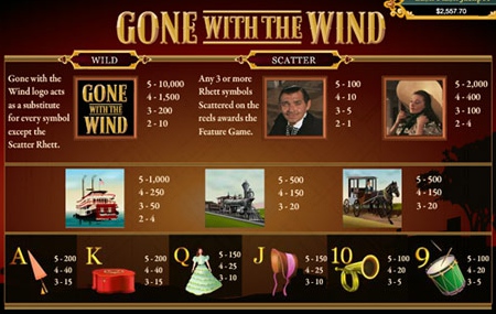 Gone With The Wind Paytable