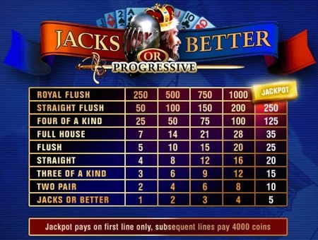 Jacks or Better 10 Play video poker paytable