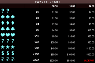Heavy Metal payout table