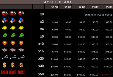 Booster Payout table