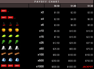 Golden8 payout table