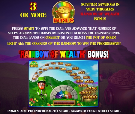 Leprechauns Luck Slot Bonus Round