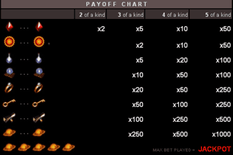 Magic payout table