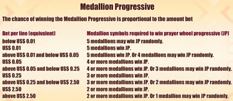 Medallion Progressive Jackpot Rules