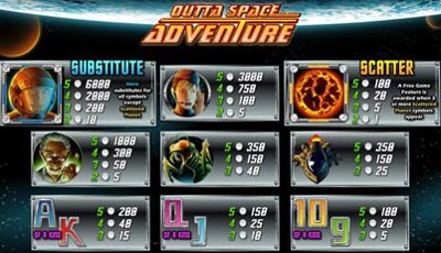 Outta Space Adventure Paytable - Movie Mayhem Jackpot Slot