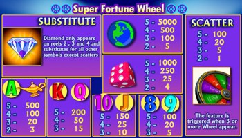 Super Fortune Wheel Payouts
