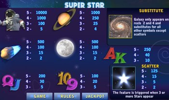 Super Star Payouts