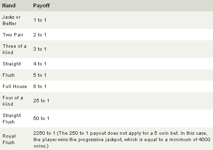 Super jackpot payout