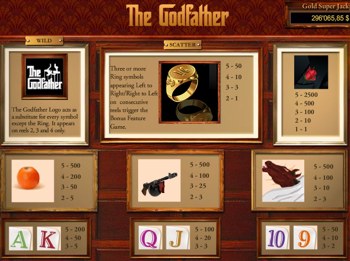 The Godfather Payouts