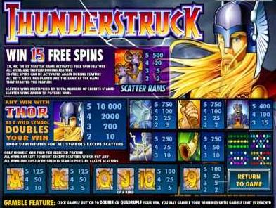Thunderstruck payout table